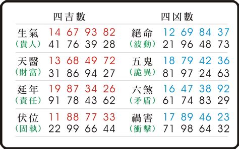 77數字吉凶|數字易經計算機